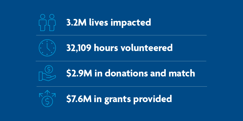 Corporate Social Responsibility TIAA