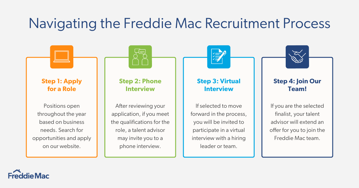 Understanding Freddie Mac&rsquo;s Recruitment Process | Freddie Mac 