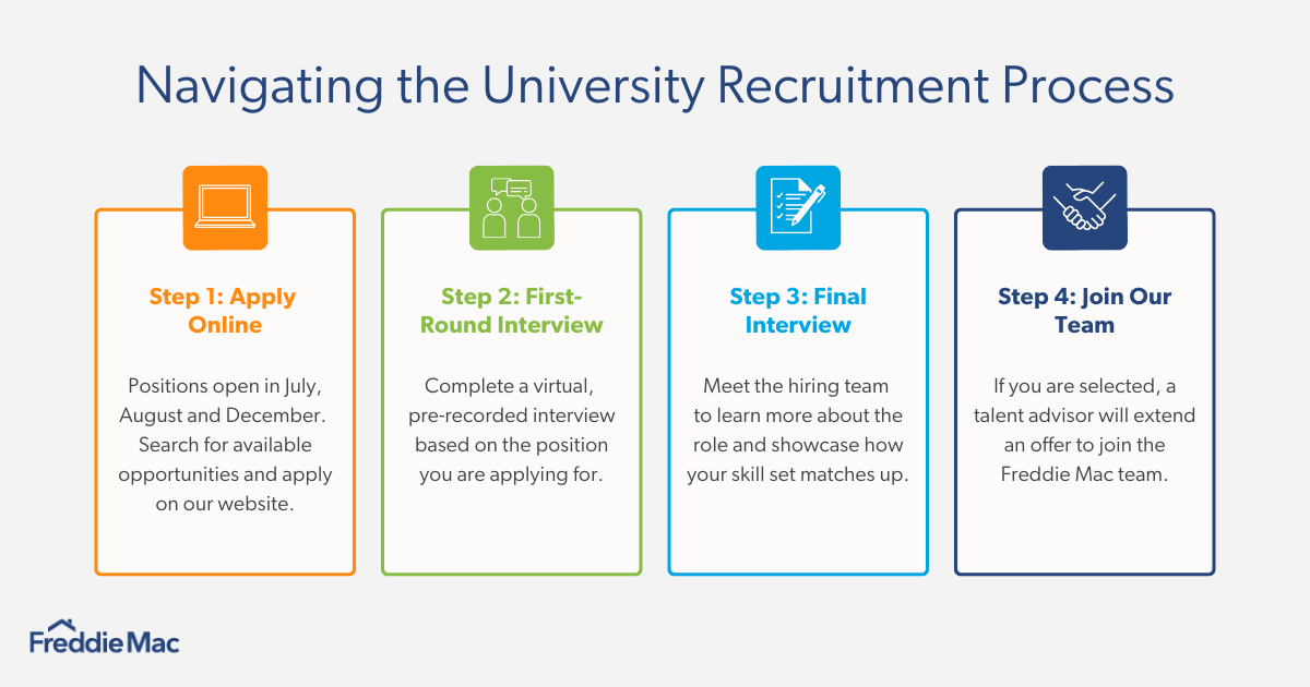 Meet Freddie Mac’s University Program: Our Recruitment Process and